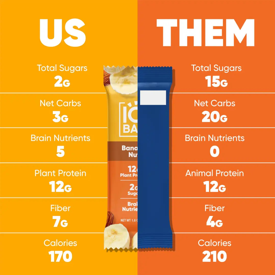 IQBAR Brain and Body Plant Protein Bars - Banana Nut - 12