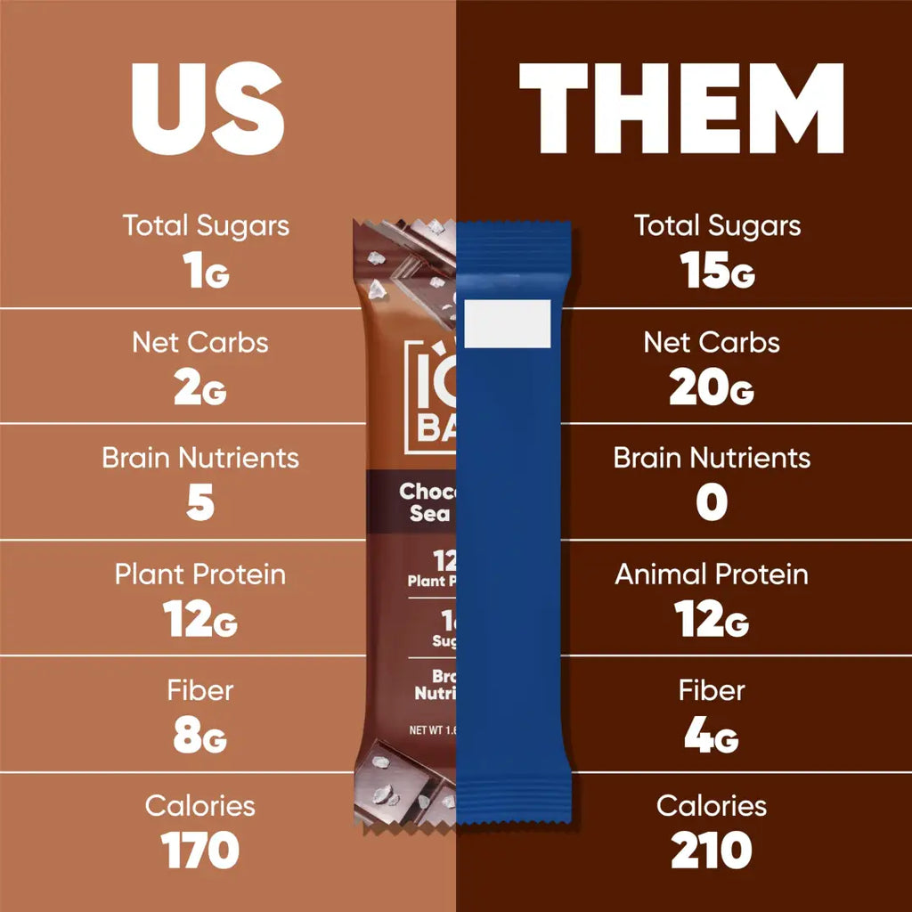 IQBAR Brain and Body Plant Protein Bars - Chocolate Sea