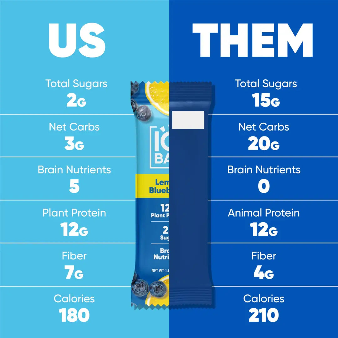 IQBAR Brain and Body Plant Protein Bars - Lemon Blueberry