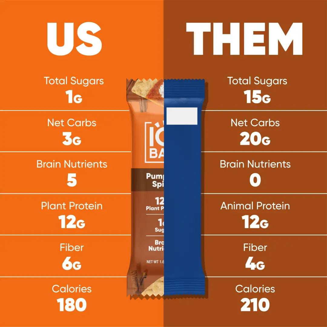 IQBAR Brain and Body Plant Protein Bars - Pumpkin Spice (12