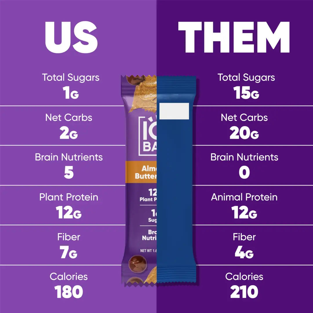 IQBAR Brain Body Keto Protein Bars - Almond Butter Chip