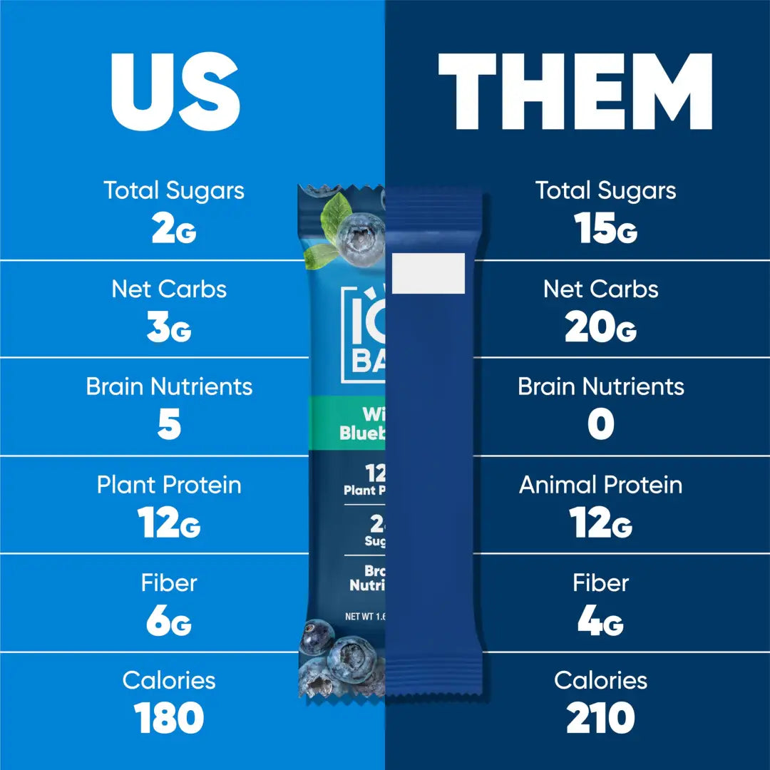 IQBAR Brain + Body Protein Bars Wild Blueberry Keto Vegan