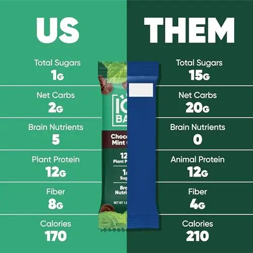 IQBAR Chocolate Chip MInt Brain and Body Plant Protein Bars