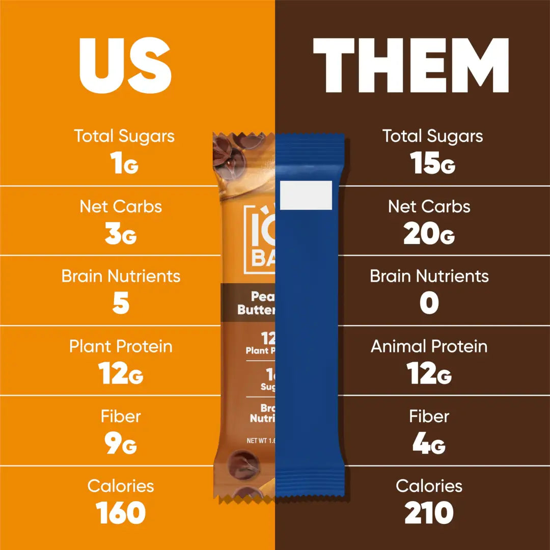 IQBAR Peanut Butter Chip Keto Bars Vegan Low Sugar 1.6